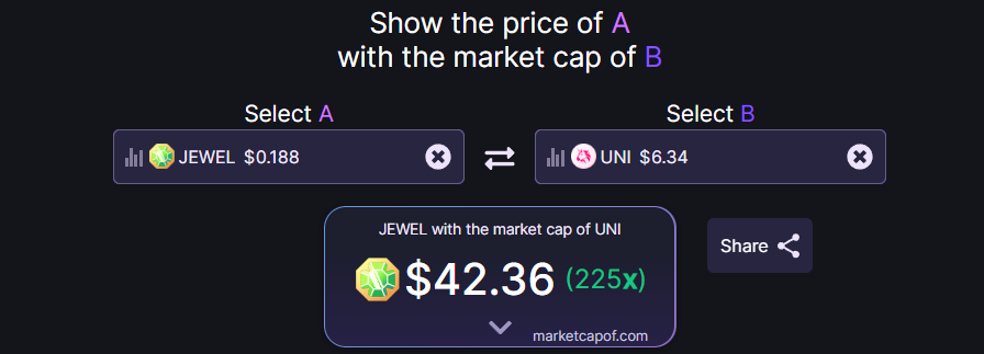 How Much ETH Do You Need To Be a Millionaire By 2030?