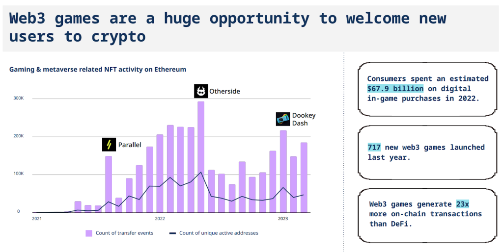 How Web3 is Changing The World: 6 Key Insights from a16z’s State of Crypto Report