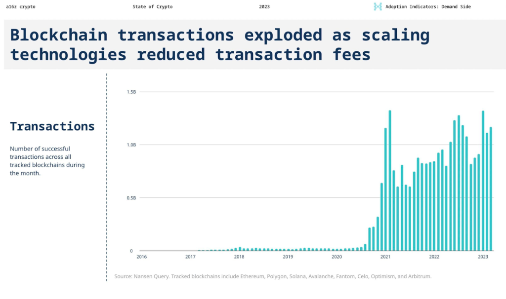 How Web3 is Changing The World: 6 Key Insights from a16z’s State of Crypto Report