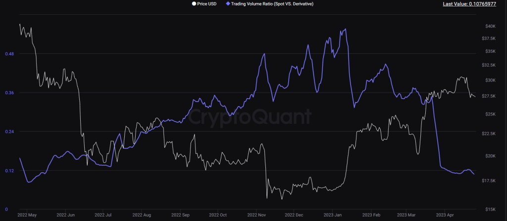 It's Not Over Yet: Bitcoin Derivative Data Indicates Possible Bullish Continuation