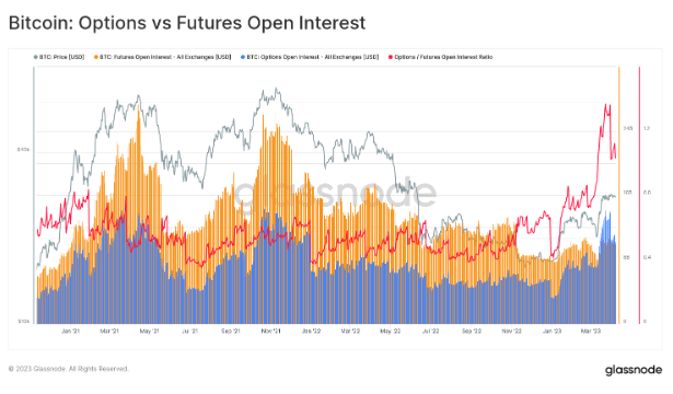It's Not Over Yet: Bitcoin Derivative Data Indicates Possible Bullish Continuation