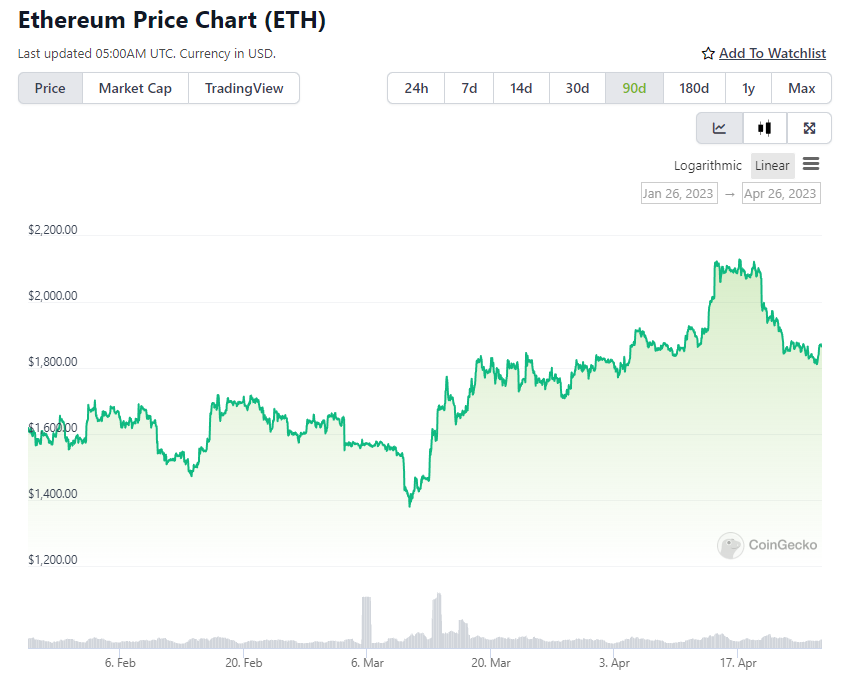 Which Are The Best Crypto Tokens To Watch Out For in 2023?