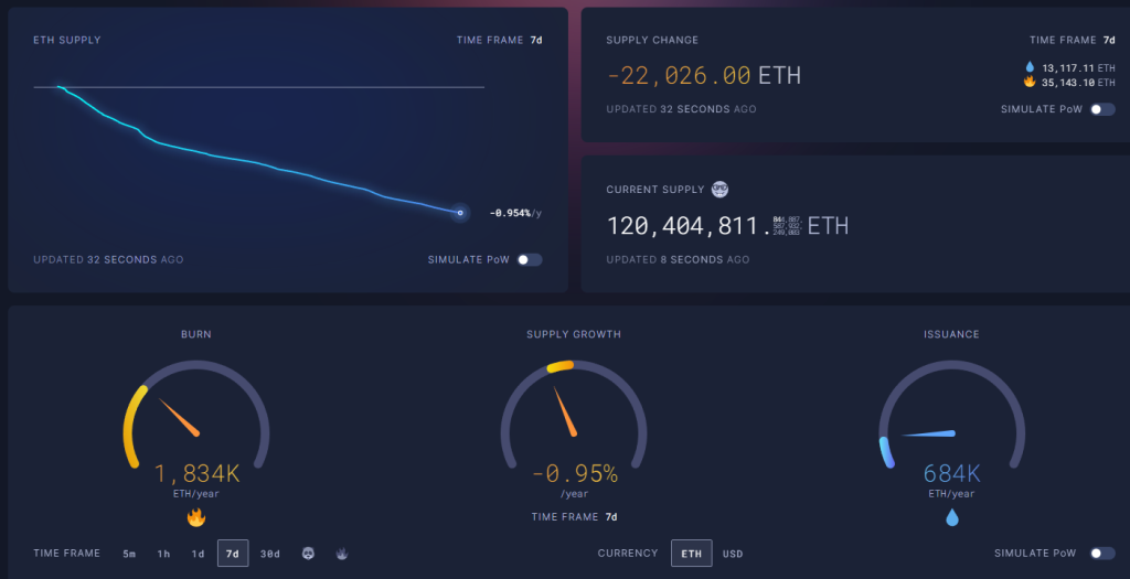 Which Are The Best Crypto Tokens To Watch Out For in 2023?