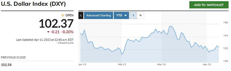 Bitcoin Hits Yearly High of US$30,399 - Here's Why The Crypto Markets are Up This Week
