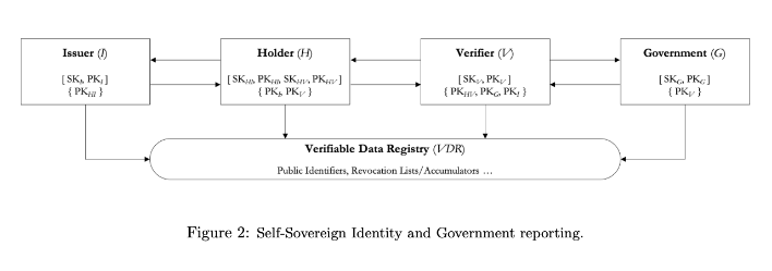 Polygon's zk IDs: The Solution To a Web3 Identity?