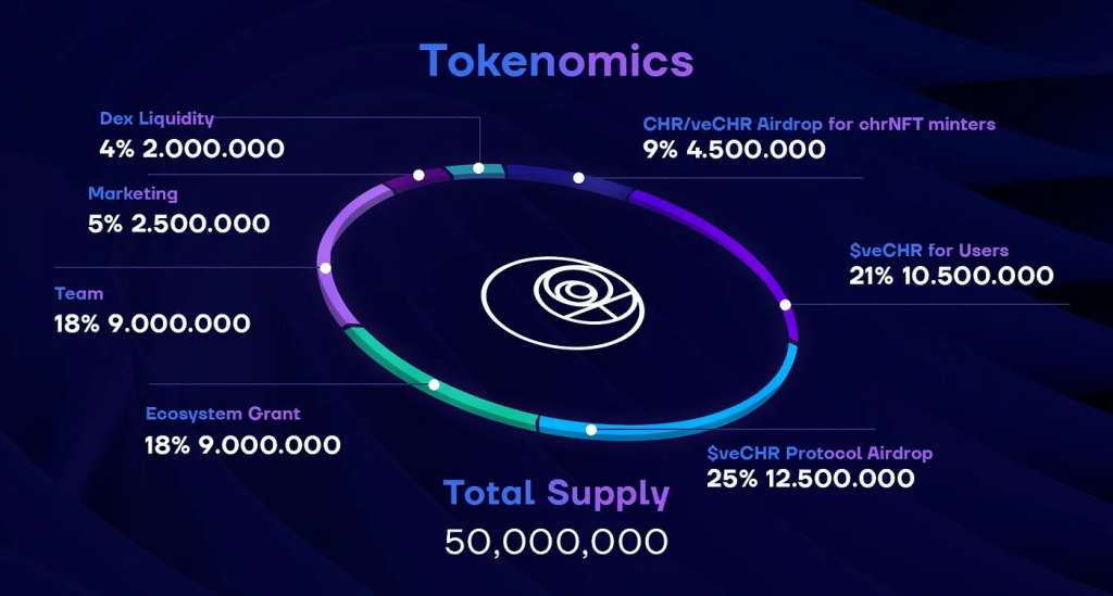 Time Is Literally Money With Chronos Finance