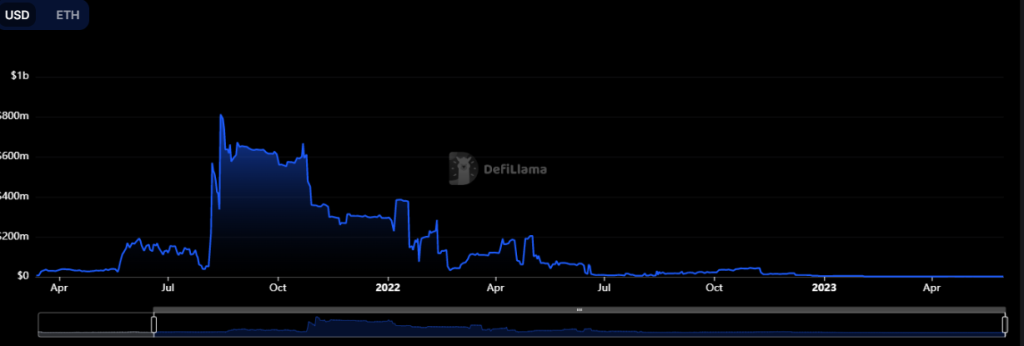 TrueFi, DeFi’s Battle for Institutional Adoption, and Why You Should Care