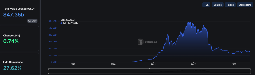 TrueFi, DeFi’s Battle for Institutional Adoption, and Why You Should Care