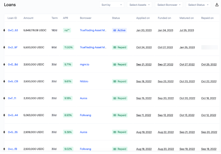 TrueFi, DeFi’s Battle for Institutional Adoption, and Why You Should Care