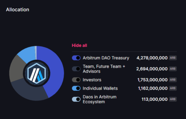 Which Arbitrum Projects Received the Largest $ARB Airdrops and Why Does it Matter?