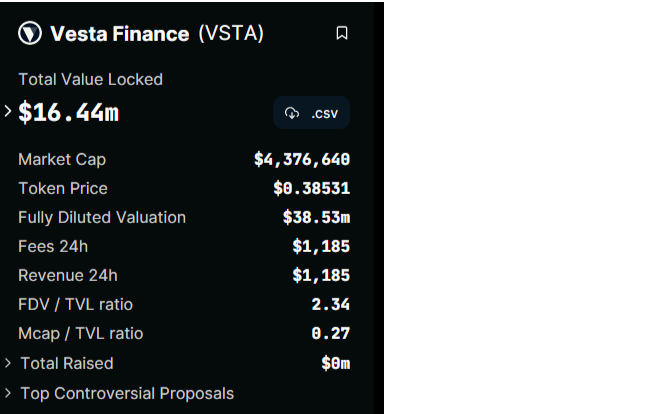 Which Arbitrum Projects Received the Largest $ARB Airdrops and Why Does it Matter?