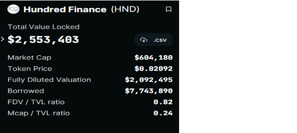 Which Arbitrum Projects Received the Largest $ARB Airdrops and Why Does it Matter?