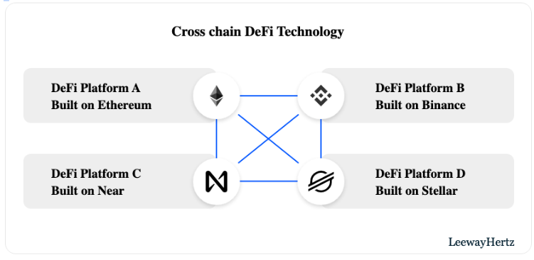 A Cross-Chain Future? Learning Lessons From History's Global Superpowers
