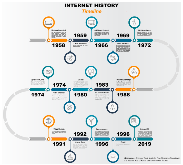 A Cross-Chain Future? Learning Lessons From History's Global Superpowers