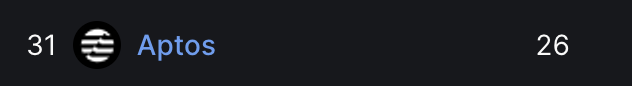 $32M Deposited In Just Two Days, Is Cetus Protocol Worth All The Hype?