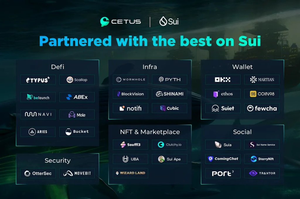 $32M Deposited In Just Two Days, Is Cetus Protocol Worth All The Hype?