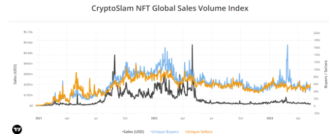 Memecoins or Meme NFTs: Which are Better?