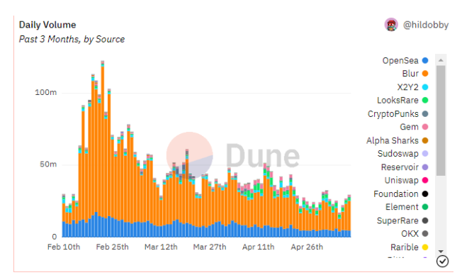 Memecoins or Meme NFTs: Which are Better?
