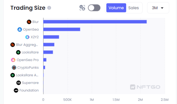 Memecoins or Meme NFTs: Which are Better?