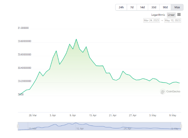 Memecoins or Meme NFTs: Which are Better?