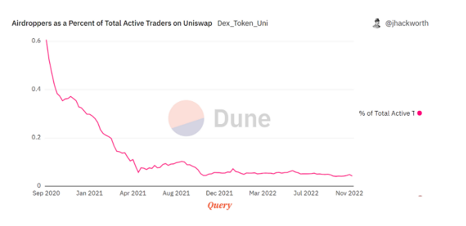 Why is Crypto Marketing So Difficult?