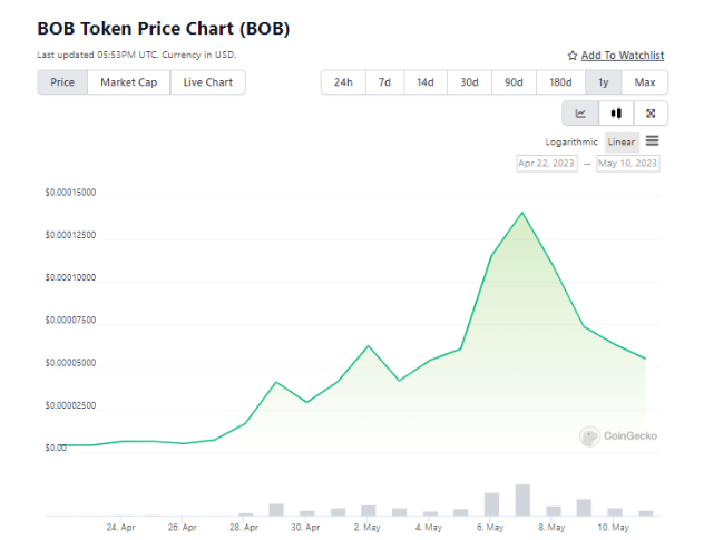 Memecoins or Meme NFTs: Which are Better?