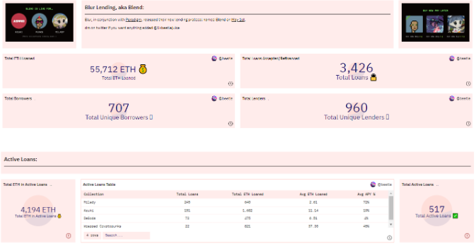 How Blend Is Pioneering A New Era of NFT Lending