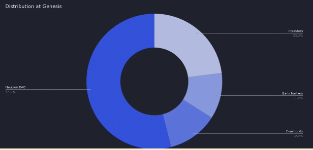 Neutron: Cosmos' Key To an Interchain Future?
