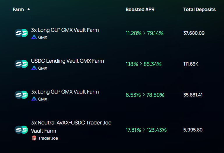 Maximizing Your Risk-Adjusted Returns With Steadefi