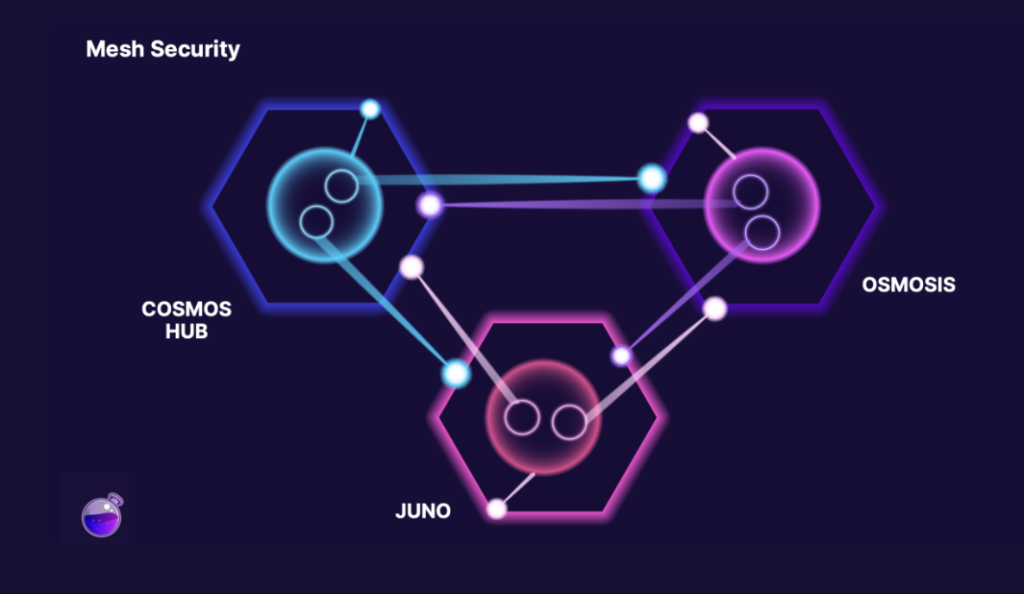 Exploring Cosmos' Security Solutions for App-Chains: Replicated and Mesh