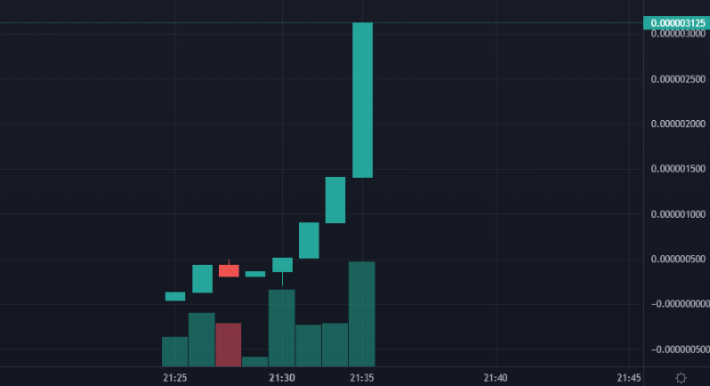 Gensler-Themed Memecoins Skyrocket Amidst SEC's Consecutive Lawsuits