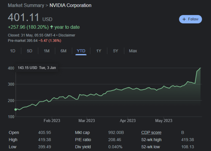 Could The NVIDIA Rally Benefit These 6 Cryptocurrency Tokens?