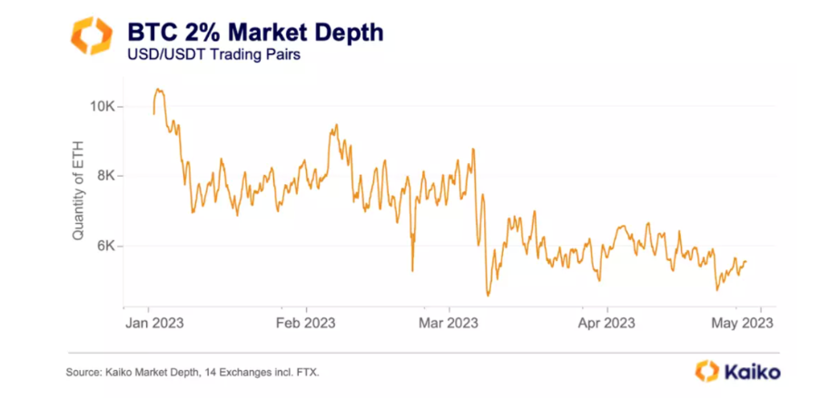 We Are in A Crypto Liquidity Crisis - But The Reason is Not What You Think