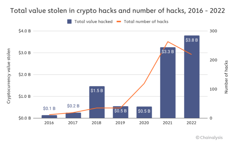 4 Market-Moving Crypto News Stories You Might Have Overlooked This Week