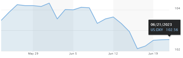 Bitcoin Hits 29K - Why is The Crypto Market Up Today?
