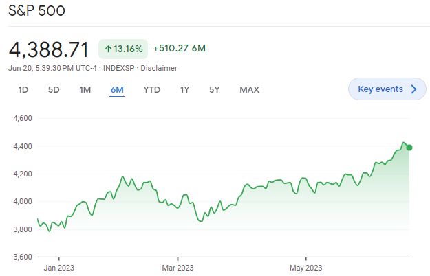 Bitcoin Hits 29K - Why is The Crypto Market Up Today?