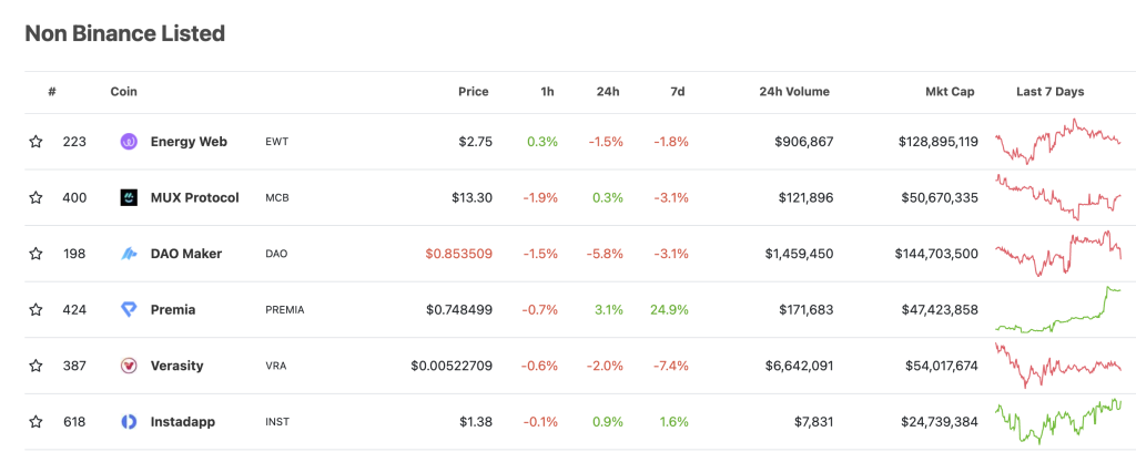 Pendle Skyrockets 50% Following Binance Listing - Here's How To Find Similar Opportunities