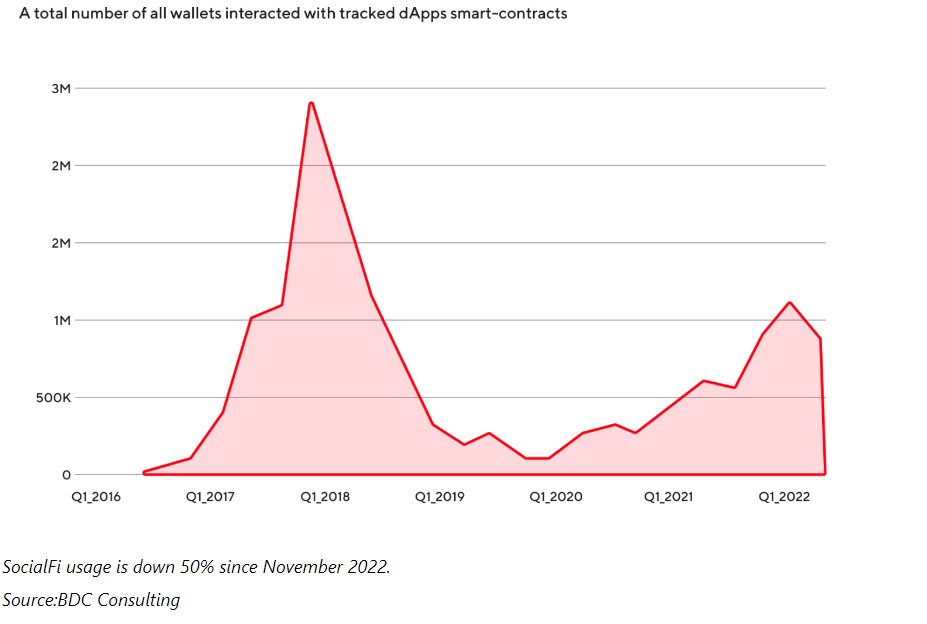 Attacking Decentralized Social Media: Valueless Noise or Game-Changing Innovation?