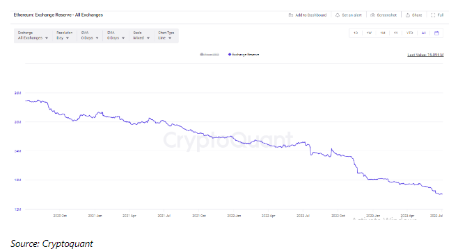 Bitcoin vs. Ethereum: Which is The Better Buy?