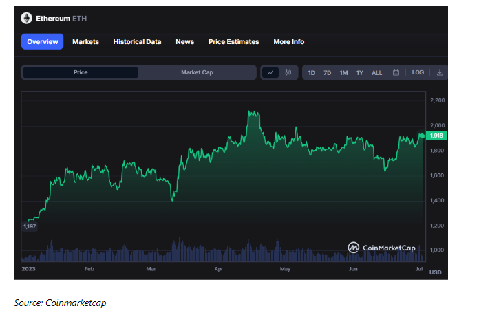 Bitcoin vs. Ethereum: Which is The Better Buy?