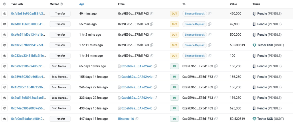 Pendle Skyrockets 50% Following Binance Listing - Here's How To Find Similar Opportunities