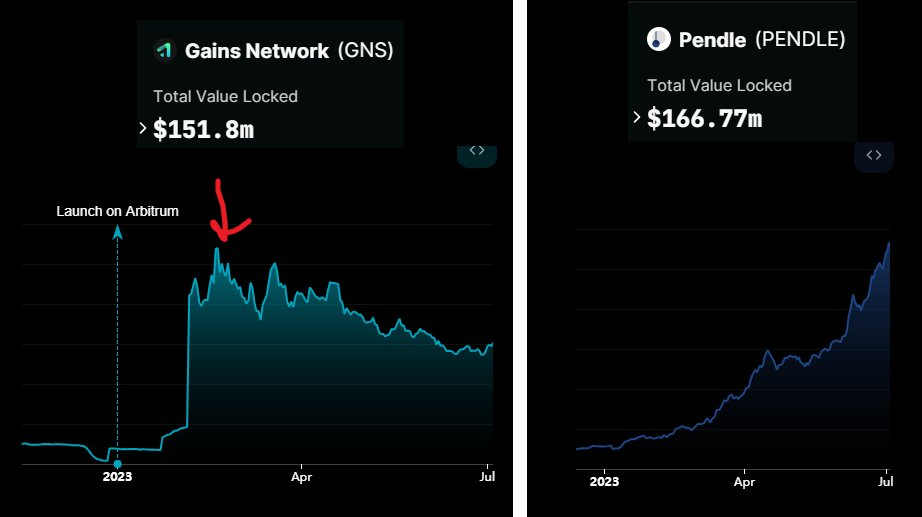 Pendle Skyrockets 50% Following Binance Listing - Here's How To Find Similar Opportunities