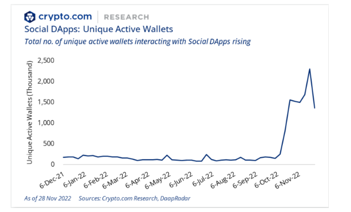 Attacking Decentralized Social Media: Valueless Noise or Game-Changing Innovation?
