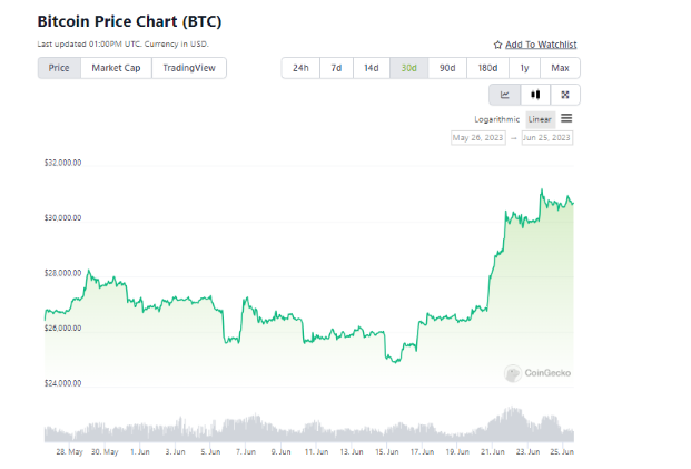 What are The Market Moving Events for Q3 2023 in Crypto?