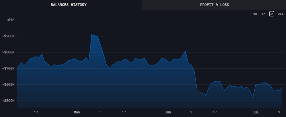 Bitcoin, Other Cryptocurrencies Trade at Over 10% Discount on Binance US