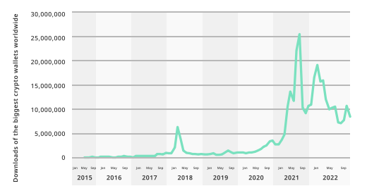 The trend of cryptocurrency regulation is gradually taking shape, None Capital Says
