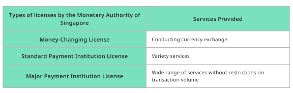 The trend of cryptocurrency regulation is gradually taking shape, None Capital Says