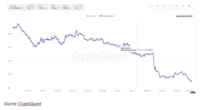 Bitcoin vs. Ethereum: Which is The Better Buy?