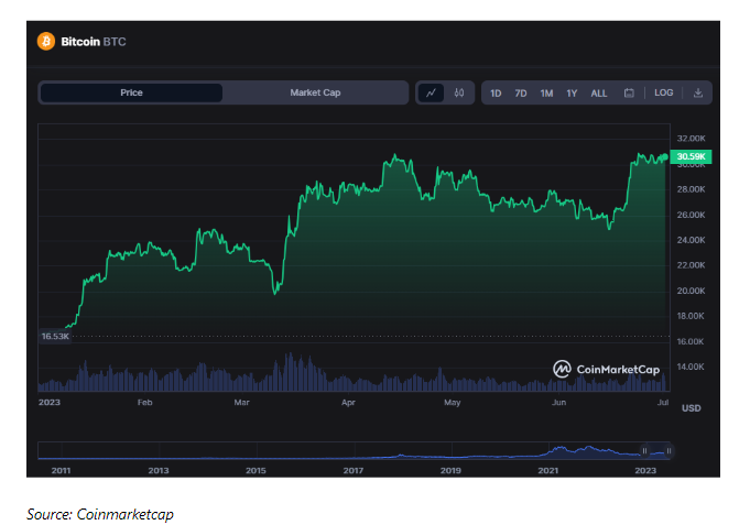 Bitcoin vs. Ethereum: Which is The Better Buy?