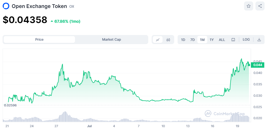 "At Worst it's a full blown scam" - Fund Manager Addresses OPNX Business Model